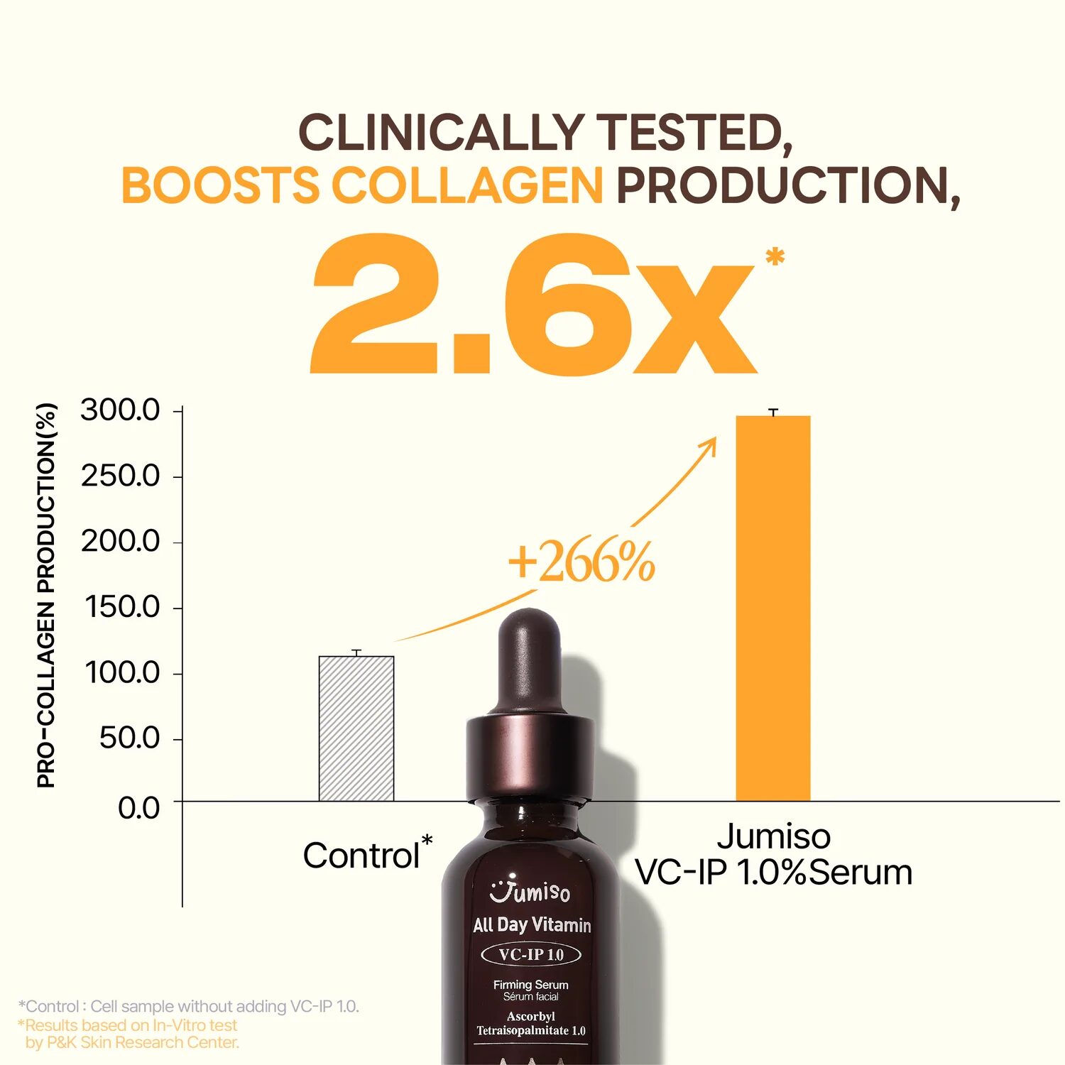 Jumiso All Day Vitamin VC-IP 1.0 Firming Serum - Imagen 3