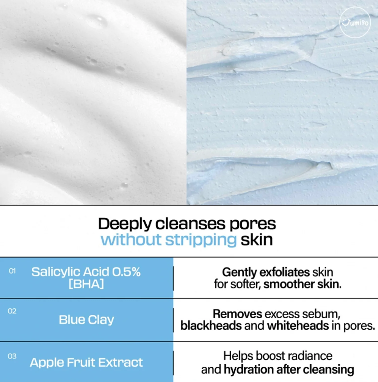 Jumiso Pore Purifying Salicylic Acid Foaming Cleanser - Imagen 5