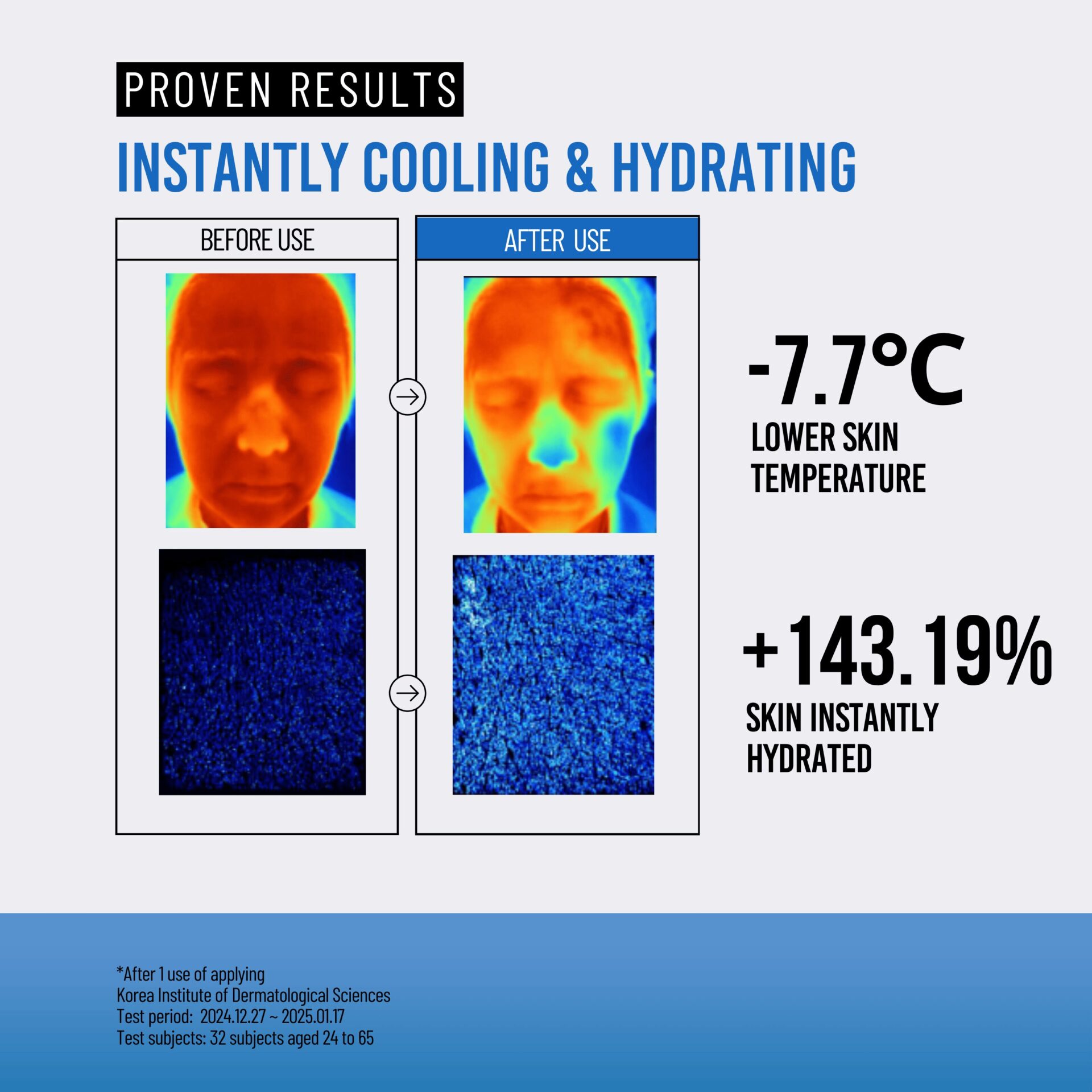 Jumiso Waterfull Hyaluronic Acid Cooling Sun Stick Spf 50+ Pa++++ - Imagen 7