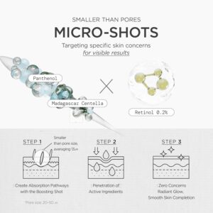 Tecnología de espículas SKIN1004 - Retinol Boosting Shot con absorción mejorada