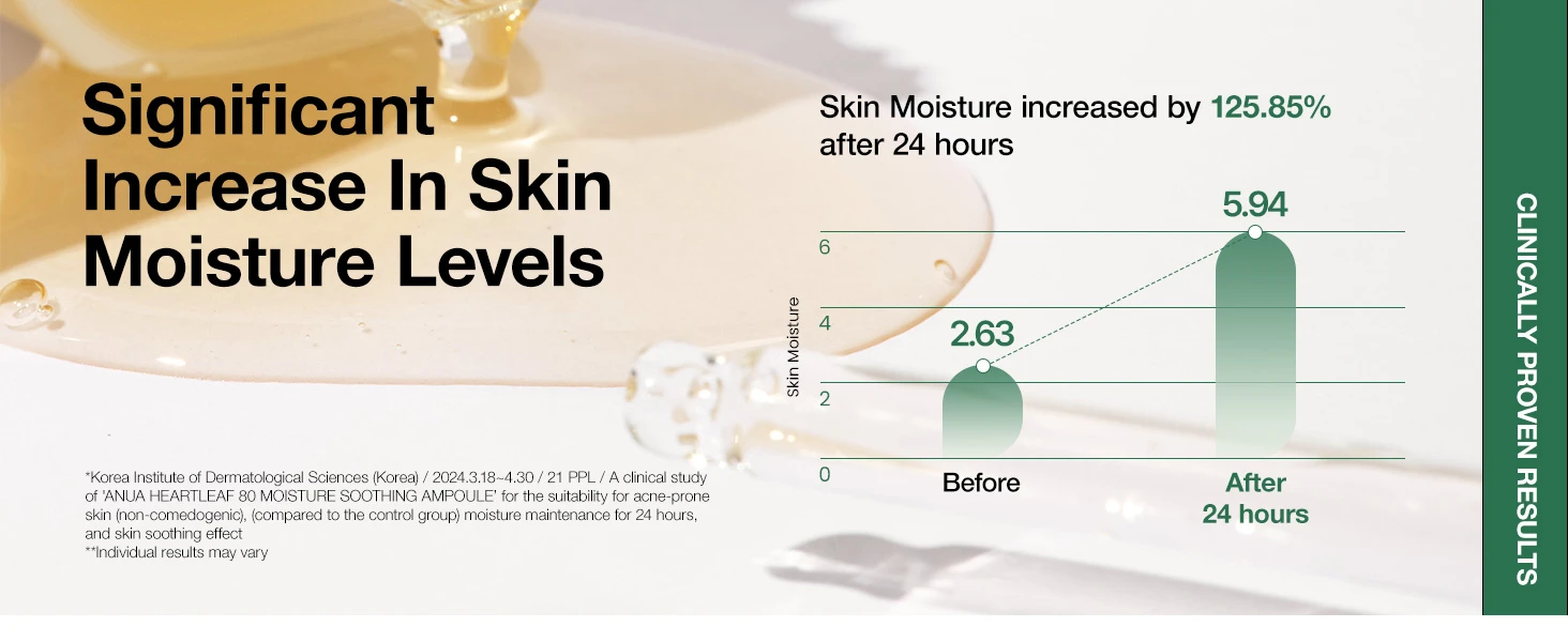 Detalle de producto Skincare Coreano Anua - Foto 4