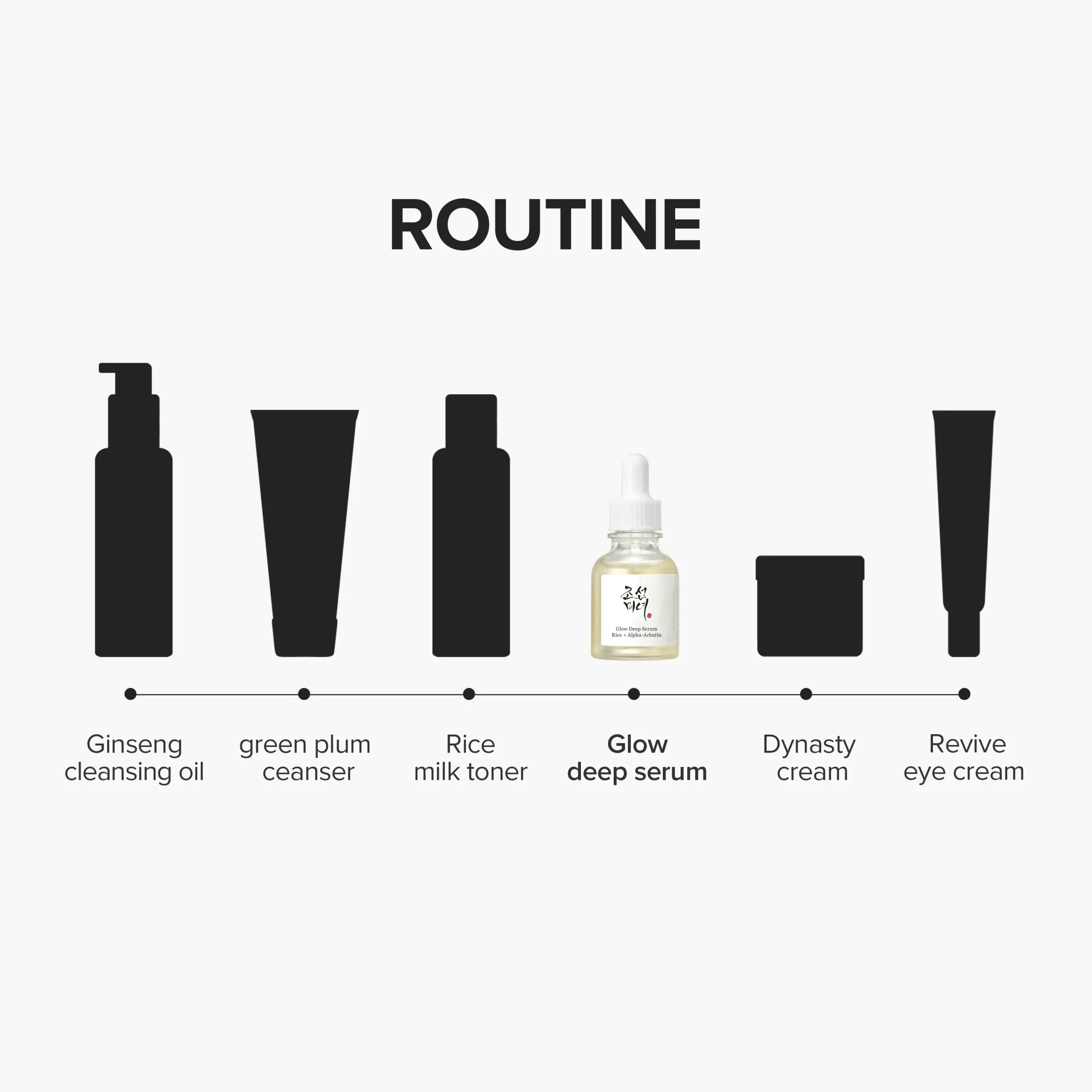 sérum de arroz - Modo de uso e ingredientes