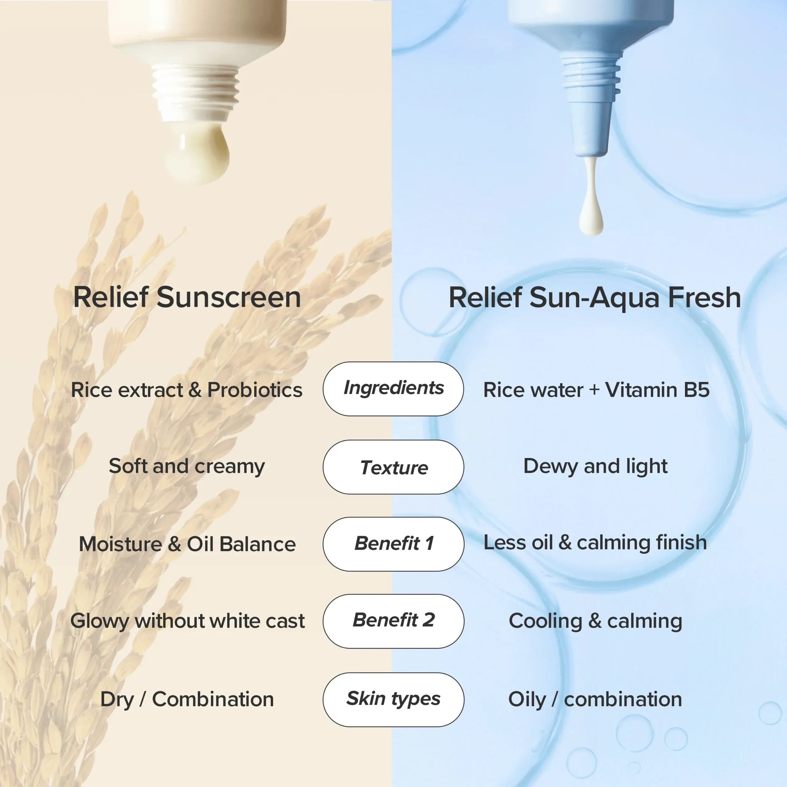protector solar ligero - Modo de uso e ingredientes