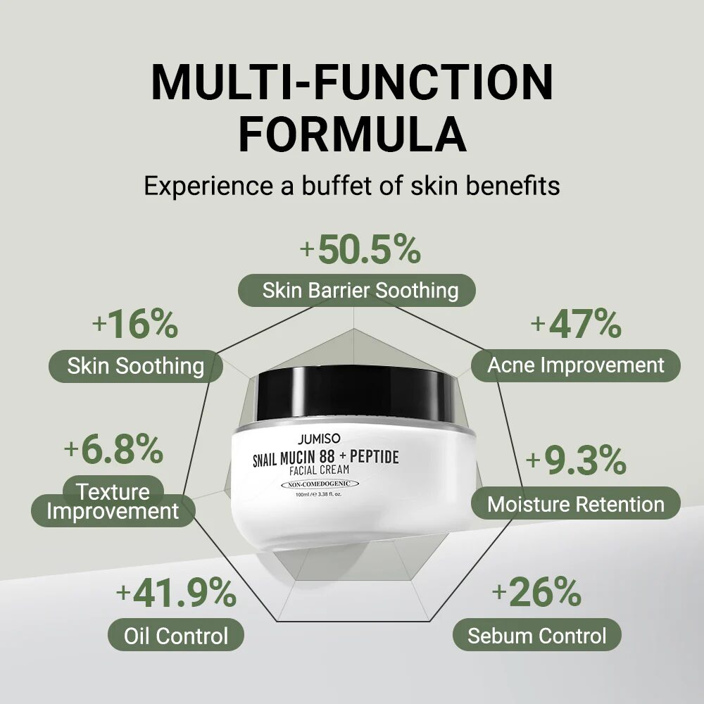 Detalle de producto Skincare Coreano Jumiso - Foto 6