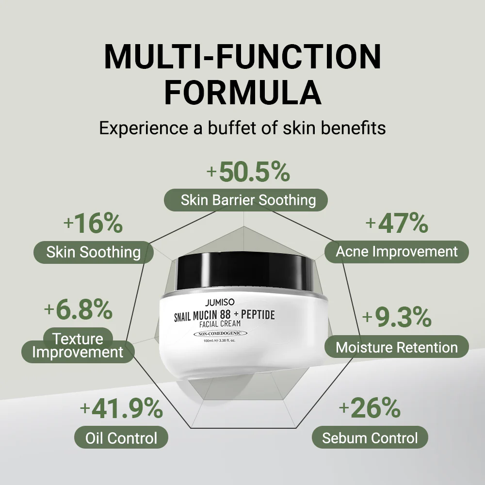 Detalle de producto Skincare Coreano Jumiso - Foto 4